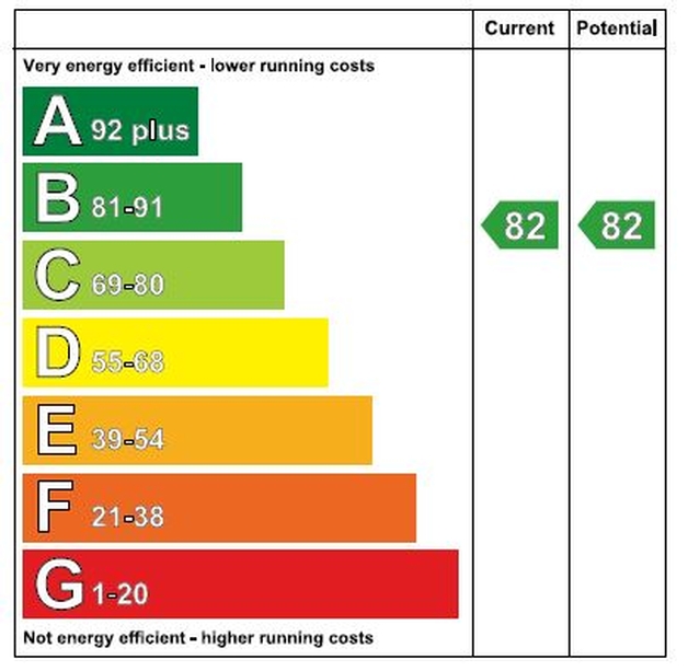 11a Gortindarragh Road, Galbally, Dungannon, Co Tyrone, BT70 2NS